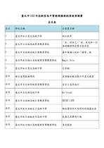 臺北市 112 年技術型高中實務閱讀與創業提案競賽 名次表