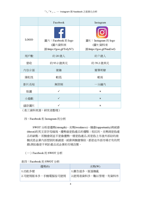 210_「i」「f」-instagram與facebook之差異化分析