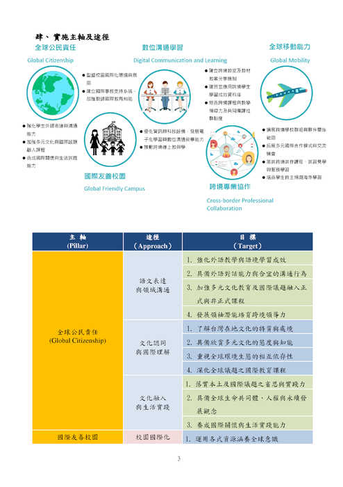 臺北市國際教育中長程實施計畫-建構全球素養及未來競爭力