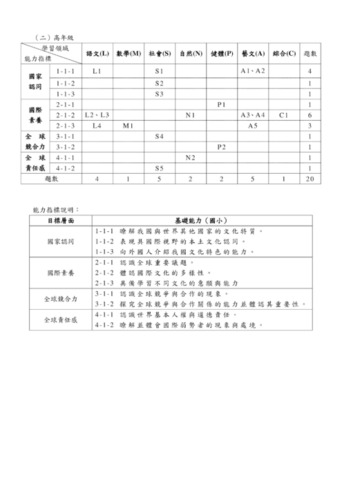 臺北市政府教育局105年度國際教育月活動實施計畫