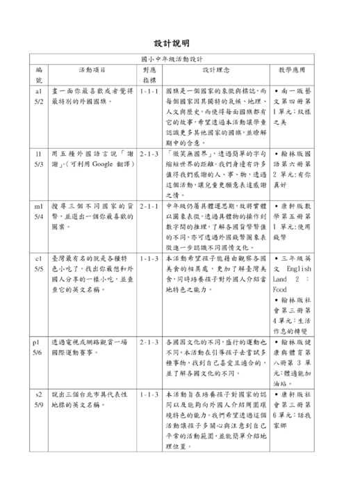 臺北市政府教育局105年度國際教育月活動實施計畫