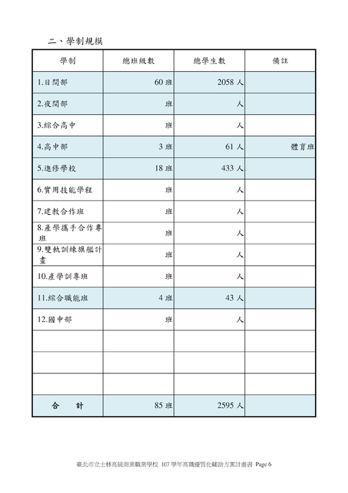 107學年度高職優質化計劃書-臺北市立士林高級商業職業學校