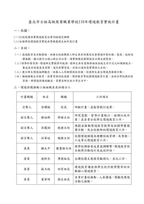 臺北市士林高級商業職業學校110年環境教育實施計畫