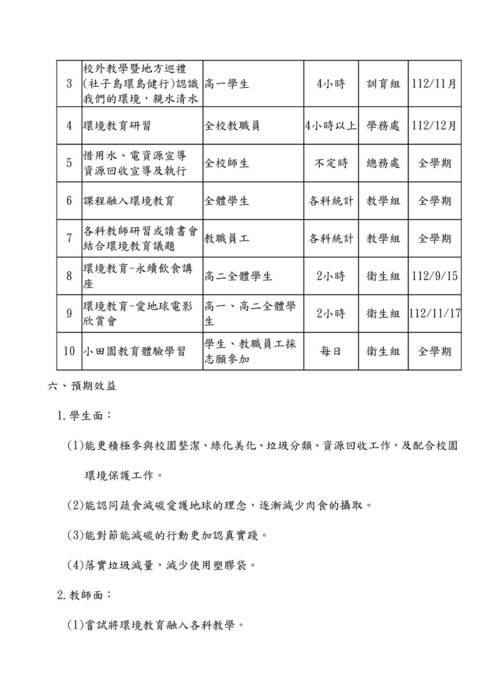 臺北市士林高級商業職業學校112年環境教育實施計畫