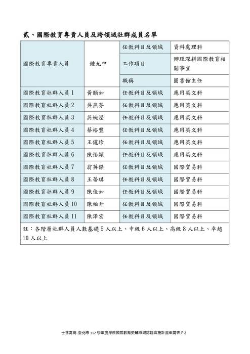 臺北市112學年度深耕國際教育獎輔導與認證實施計畫申請表-1115修正