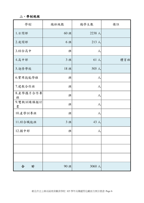 105學年度高職優質化計劃書-核定版-臺北市立士林高級商業職業學校