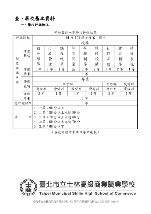 105學年度高職優質化計劃書-核定版-臺北市立士林高級商業職業學校