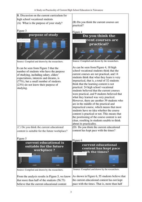 1131015a study on practicality of current high school education in taiwan(小論文參賽版本，封面平台自動產生)