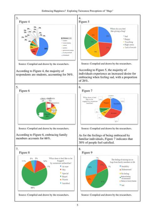 1131015embracing happiness exploring taiwanese perceptions of hugs(小論文參賽版本，封面平台自動產生)