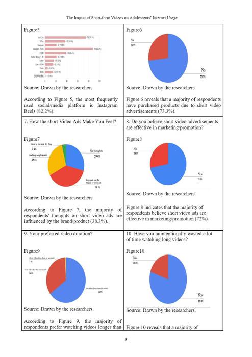 1131015the impact of short-form videos on adolescents’ internet usage1001(小論文參賽版本，封面平台自動產生)