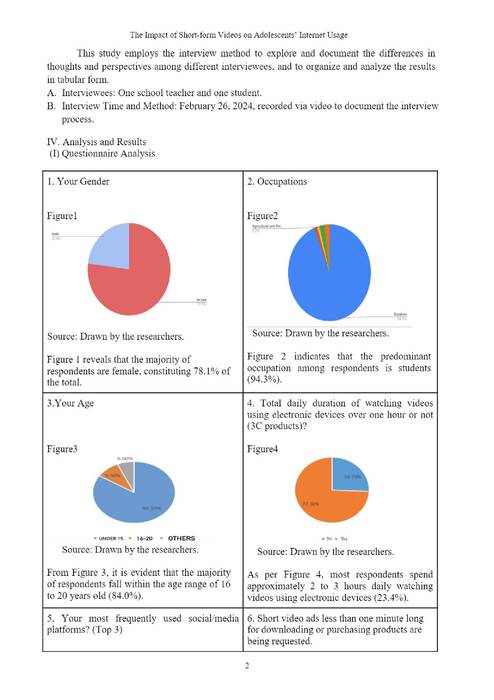 1131015the impact of short-form videos on adolescents’ internet usage1001(小論文參賽版本，封面平台自動產生)