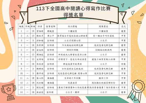 1140310梯次閱讀心得成果冊
