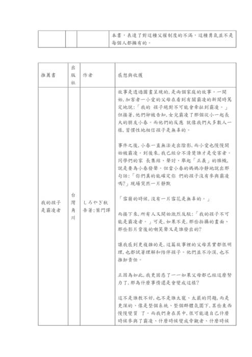 11302士商風雲電子書優良心得集