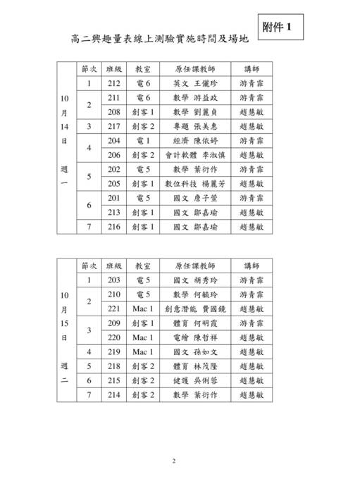 興趣測驗成果彙整