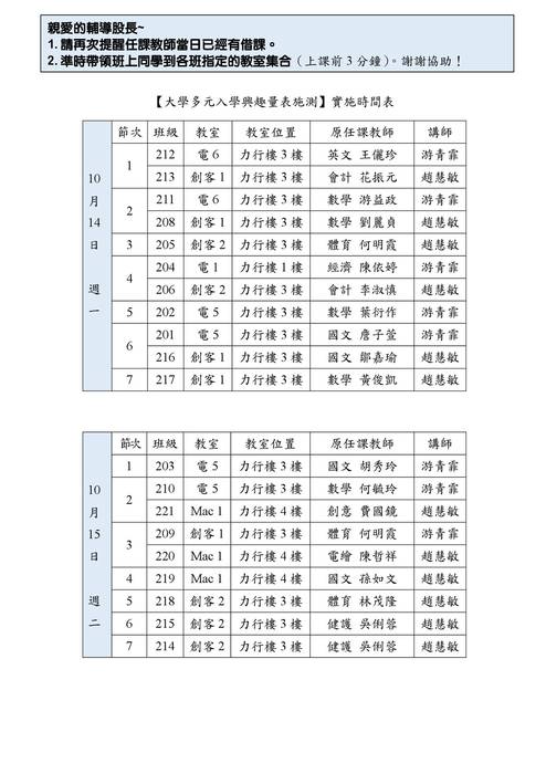 興趣測驗成果彙整