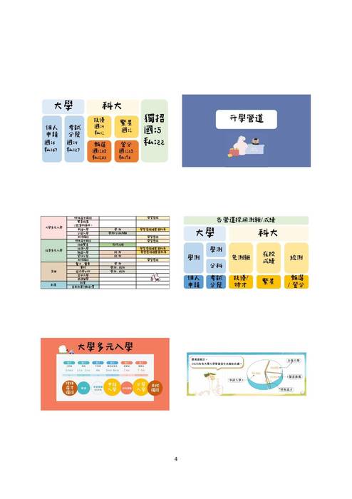 113-1高三班輔成果冊