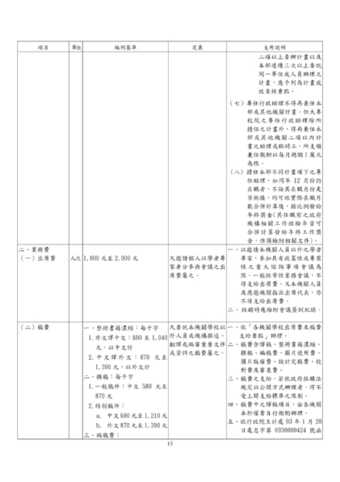 http://ebook.slhs.tp.edu.tw/books/slhs/33/ 圖書館主任-公文處理紀錄簿(102學年第2學期)