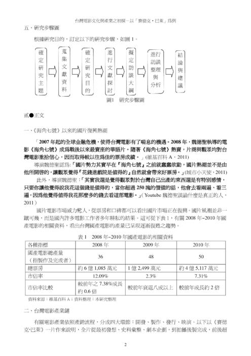 Tw Books Slhs 47 101學年度 全國小論文得獎作品集二