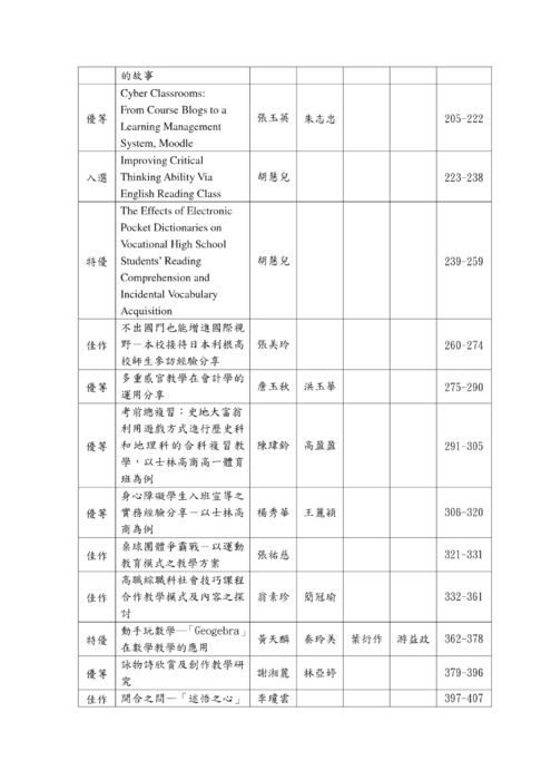 Tw Books Slhs 8 歷年行動研究彙編第3冊